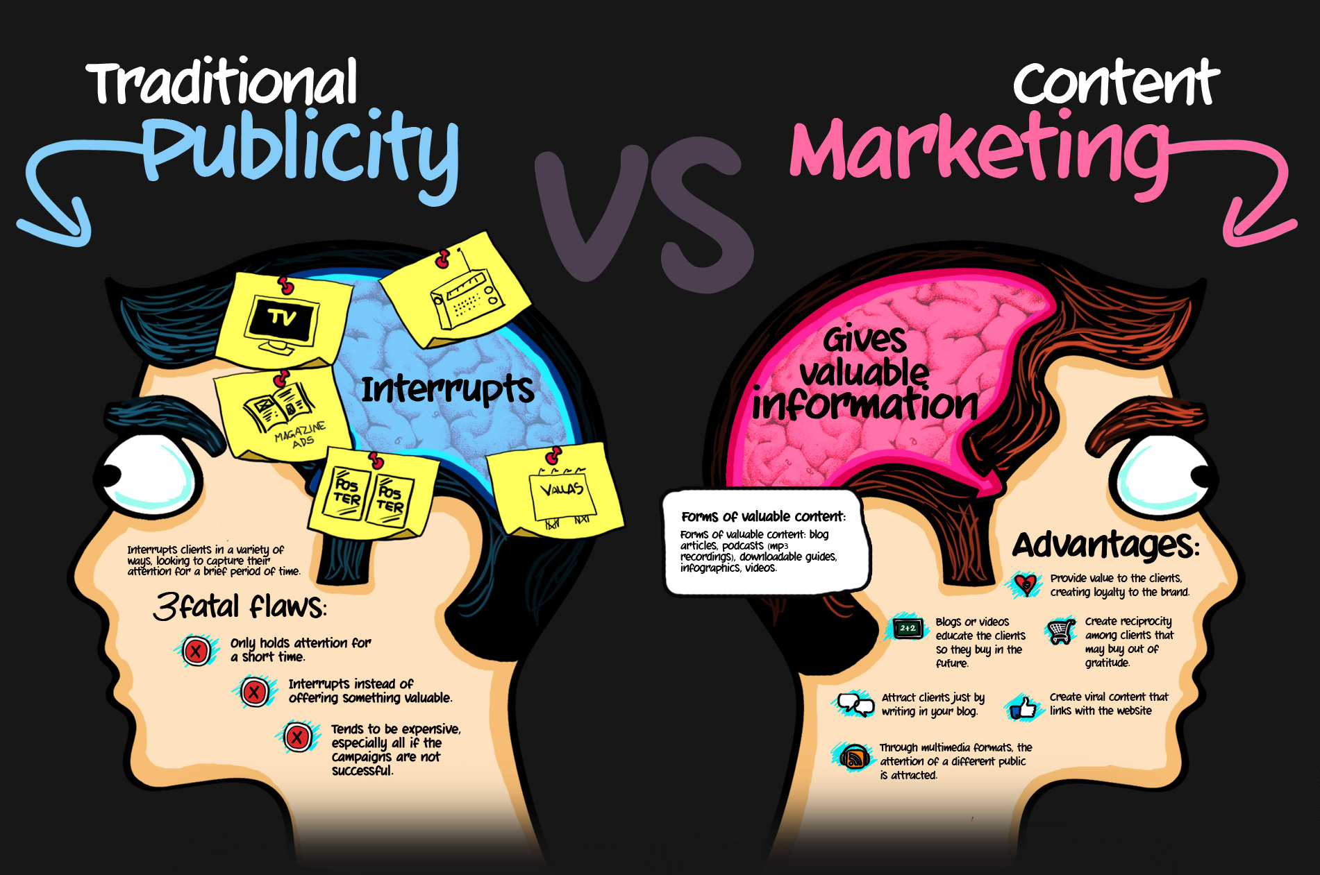 The Basic Idea behind Content Marketing